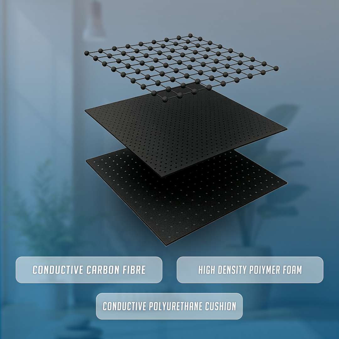 90x60cm Grounding Mat