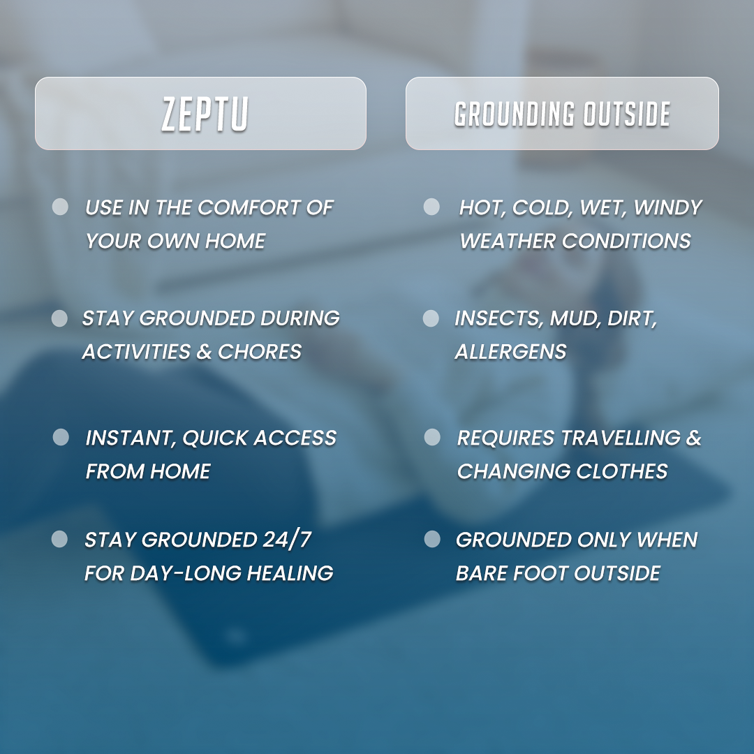 90x60cm Grounding Mat
